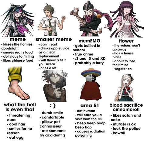 choose your character : r/danganronpa