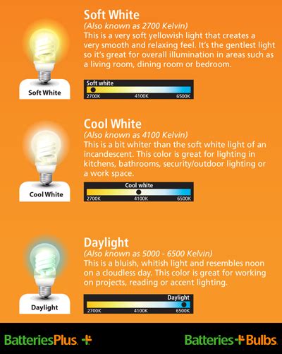 Soft White Vs Daylight Here's The BIG Difference Lighting, 52% OFF