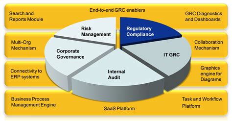 Compliance Software | ProcessGene