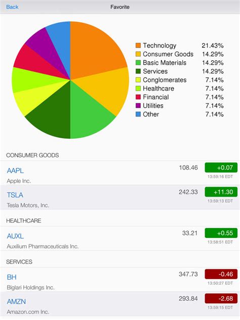 iMaxPain: Pro Options Max Pain Calculator and Tracker with Live Option Chain, Real Time Stock ...