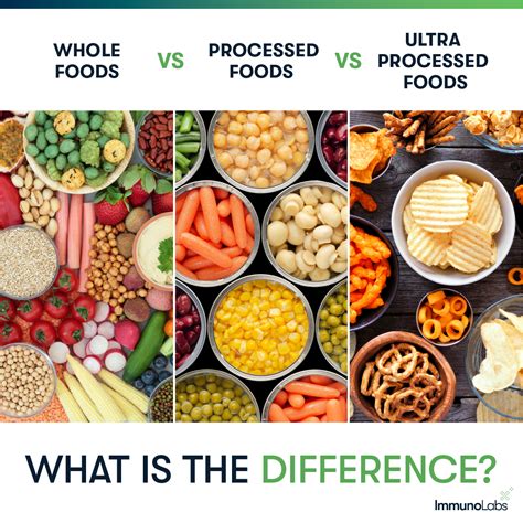 Whole Food vs Processed Food vs Ultra Processed Food: What is the ...