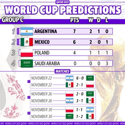 World Cup 2022 preview: Group-by-group predictions, odds and players to ...