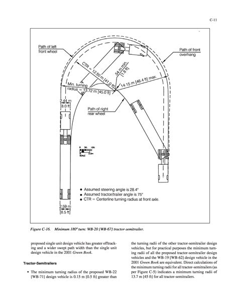 Basic Concept Ati Template