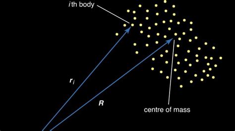 centre of mass | physics | Britannica