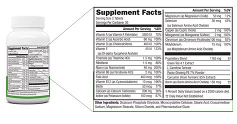 How to Read a Multivitamin Label – NeoVitin