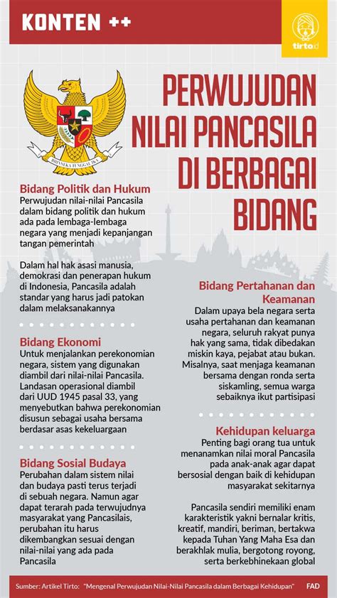 Perwujudan Nilai Nilai Pancasila Dalam Bidang Ekonomi - Homecare24