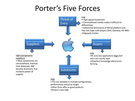 PPT - Apple 2006 PowerPoint Presentation, free download - ID:2984884