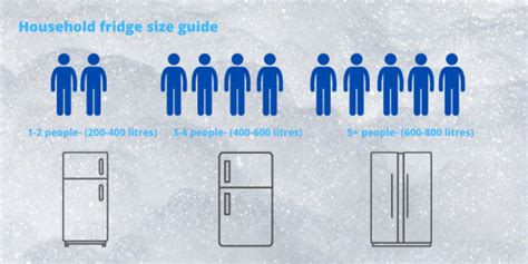 What Size Fridge Do I need? | Model Guide – Canstar Blue