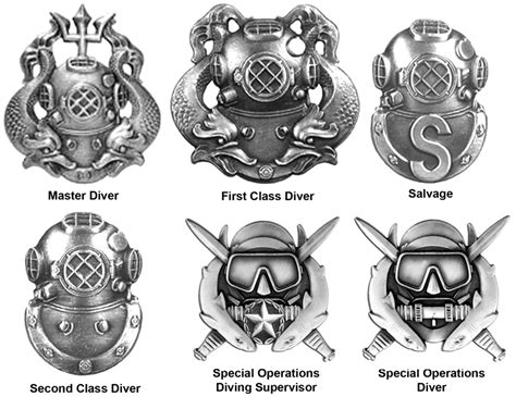 Diver insignia - Wikipedia, the free encyclopedia Deep Sea Diver Art, Deep Sea Diving, Skin ...