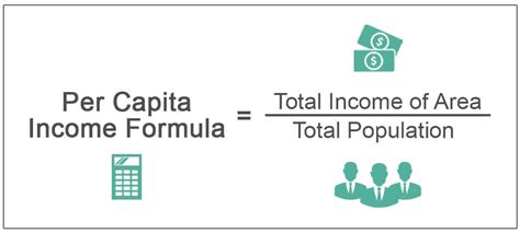 Per Capita Income Formula - Examples, How To Calculate?