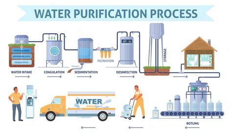 Premium Vector | Water purification process on plant station vector