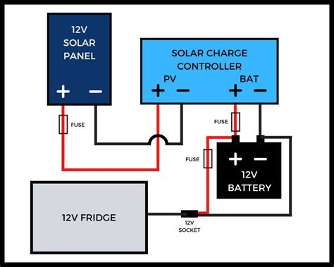 How to Solar Power a 12V Fridge - Footprint Hero