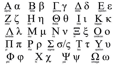 Greek Alphabet Lower Case