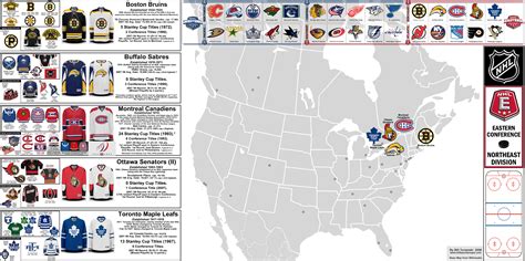 SM NHL Eastern Conference Northeast Division