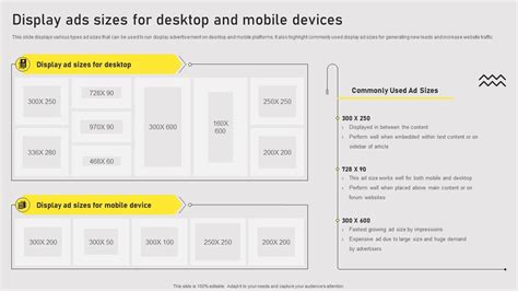 Display Ads Sizes For Desktop Types Of Online Advertising For Customers Acquisition