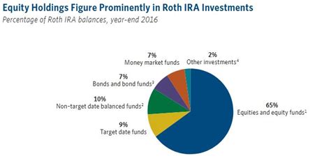 Everything you need to know about Roth IRA interest rates - Wealth Nation