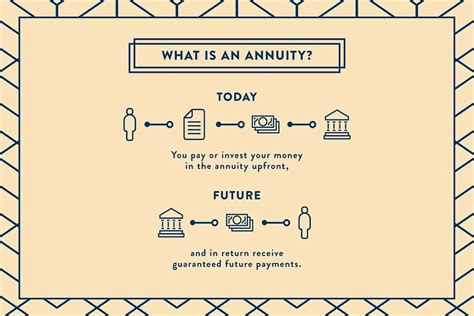 How Do Annuities Work? - WealthFit