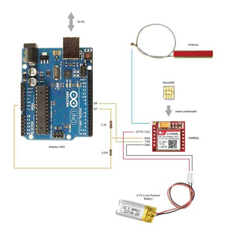 The SIM800 Cellular Module and Arduino: A Powerful IoT Combo