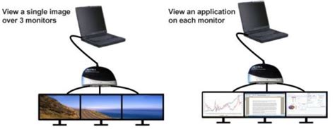 When Two Monitors Aren't Enough | PCWorld