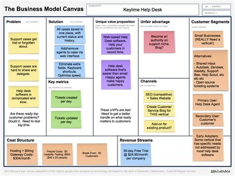 LEAN CANVAS, UN LIENZO DE MODELOS DE NEGOCIO PARA STARTUPS ...