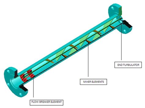 Inline Static Mixer - Shree Rajeshwari Engineering Works