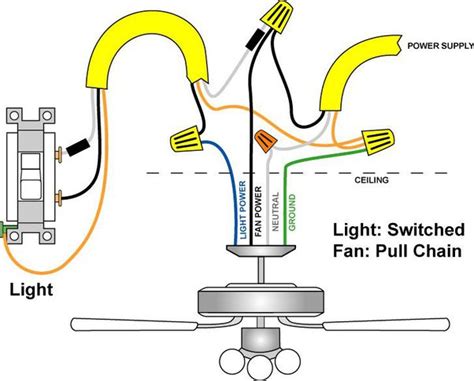 Cost To Install A Ceiling Fan With Existing Wiring Diagrams Australia - Ceiling Light Ideas