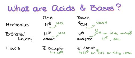 Acid-Base Chemistry — Organic Chemistry Tutor