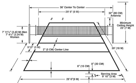 Volleyball Court Diagram With Measurements – Go Sports Fantasy