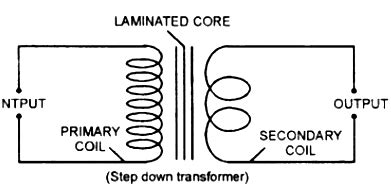 Draw a neat and labelled diagram of a step-down transformer. - Sarthaks eConnect | Largest ...