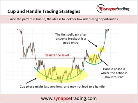 Cup and Handle Pattern Trading Strategy Guide | Synapse Trading