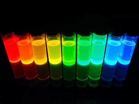 What is the best method for synthesis of Graphene quantum dots ...