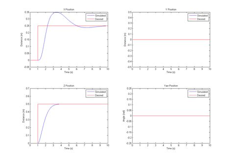 Quadrotor Simulation Environment - MATLAB Scripts and Block Diagrams