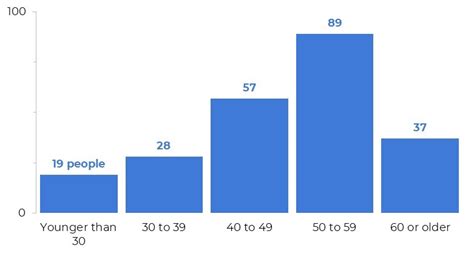 Vertical Bar Graph Logo