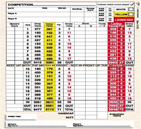 West Surrey Golf Club, Godalming, Surrey - Golf course information and ...