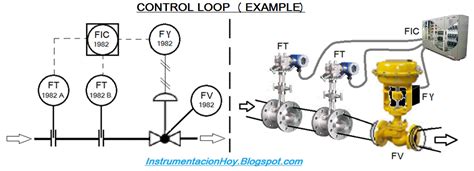 Instrumentation Today: HOW TO READ A P&ID