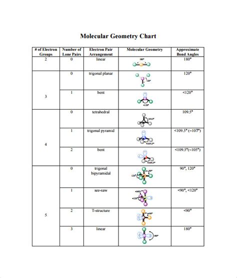 FREE 8+ Sample Molecular Geometry Chart Templates in PDF | MS Word