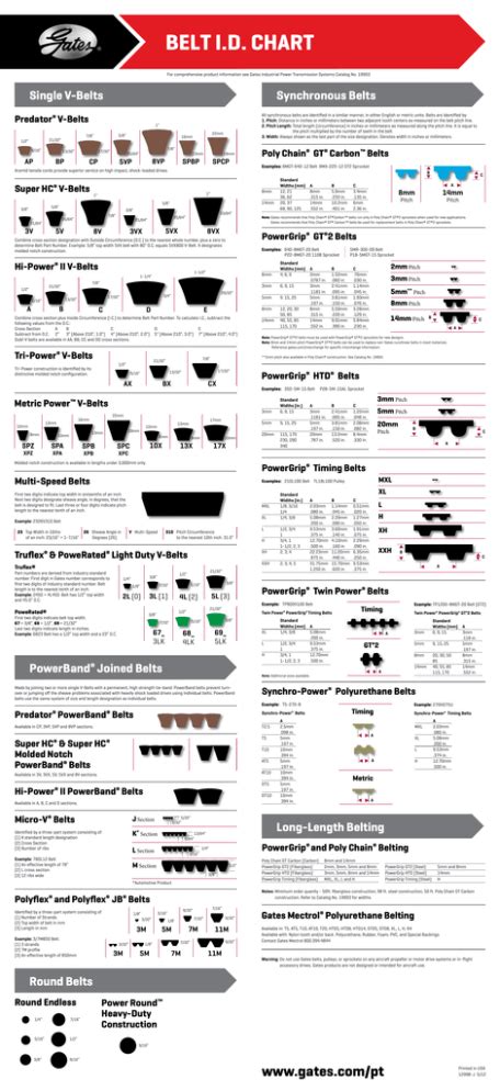 Belt ID Chart