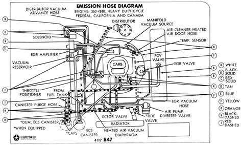 The Complete Guide to Understanding the Dodge 360 Engine Diagram