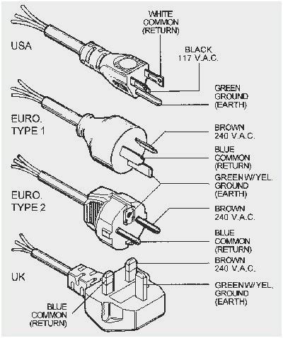 Diagram 3 Prong Plug Wiring Colors