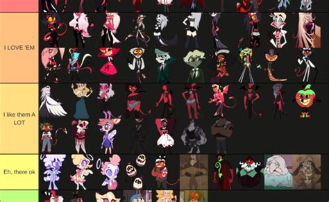 Helluva Boss A Hazbin Hotel Characters Tier List Community Rankings ...