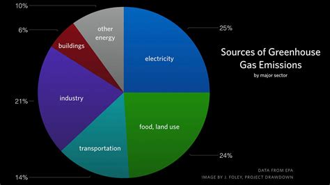 200以上 greenhouse effect greenhouse gas emissions diagram 289011 - Jozpictsief2k