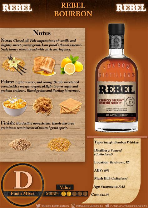 Rebel Bourbon Scoresheet & Review : r/bourbon