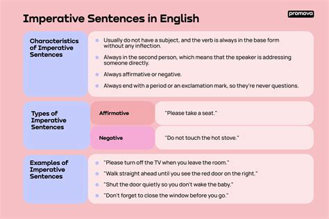 What is an Imperative Sentence: Structure & Examples