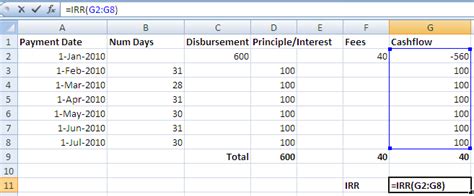 Calculating Interest Rates with Excel - MFTransparency.org