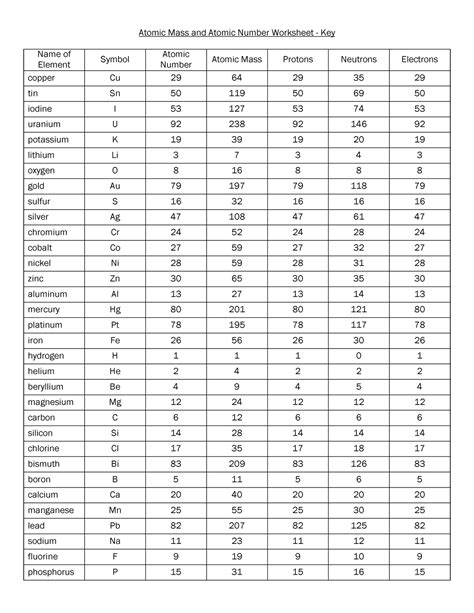 Atomic Mass and Atomic Number Worksheet Key - Studocu