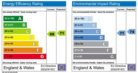 1: Example of energy and emissions ratings from an EPC report | Download Scientific Diagram