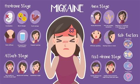 Migraines: Everything You Need To Know | Stripes Urgent Care | Stripes ...