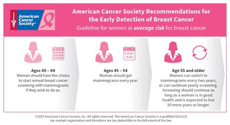 Mammograms - Advanced Women's Healthcare: Dallas OBGYN