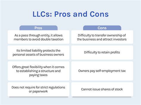 LLC vs Corporation: Pros and Cons | Motiva Business Law