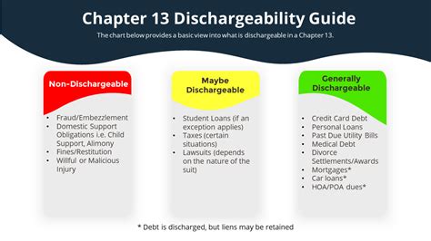 The Chapter 13 Discharge | Chapter 13 Bankruptcy Attorney